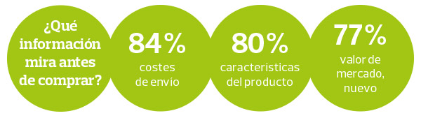 segunda-mano-online-antes-comprar